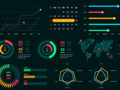 Data Visualization / BI